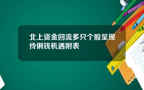 北上资金回流多只个股呈现伶俐钱机遇附表