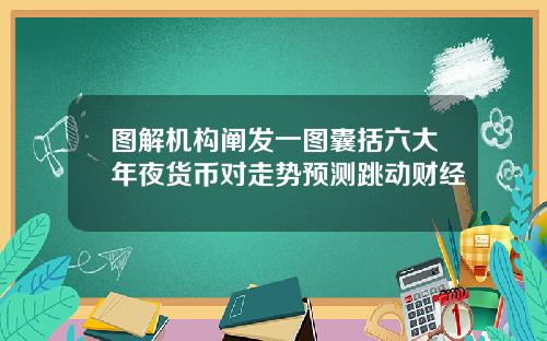 图解机构阐发一图囊括六大年夜货币对走势预测跳动财经